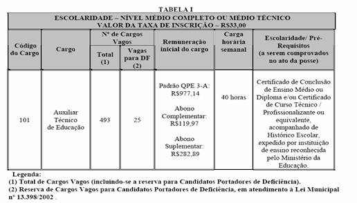 Prefeitura auxiliar técnico de educação nas Escolas teve contratos em 2013