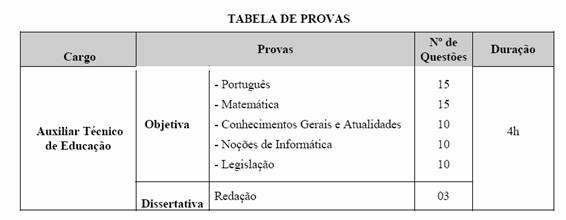 Auxiliar Técnico de Educação da Secretaria Municipal de Educação _ PMSP