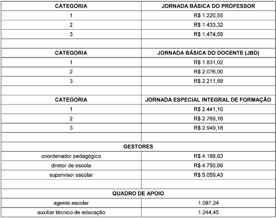 Apoio Pedagógico e Supervisão Escolar: TABELA DE NOTAS**