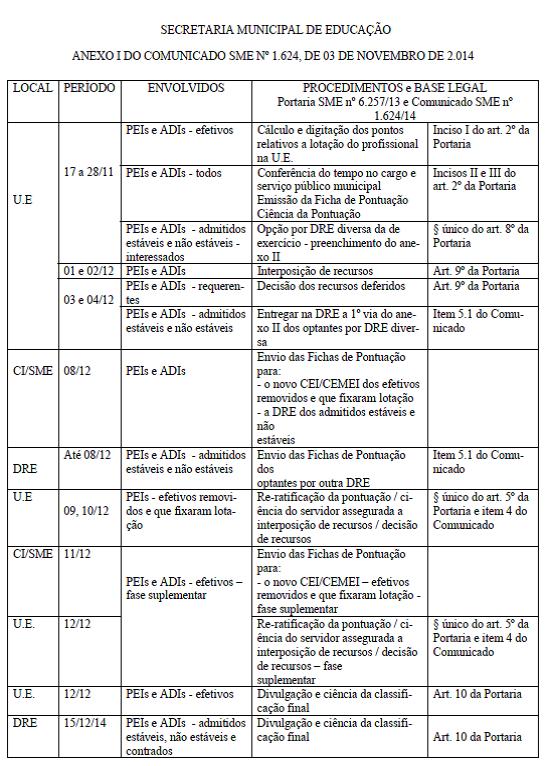 Sindicato dos Profissionais em Educação no Ensino Municipal de São Paulo -  Comunicado nº 009/DERH-4/ 2012 (DOC de 01/08/2012, páginas 30 e 31)