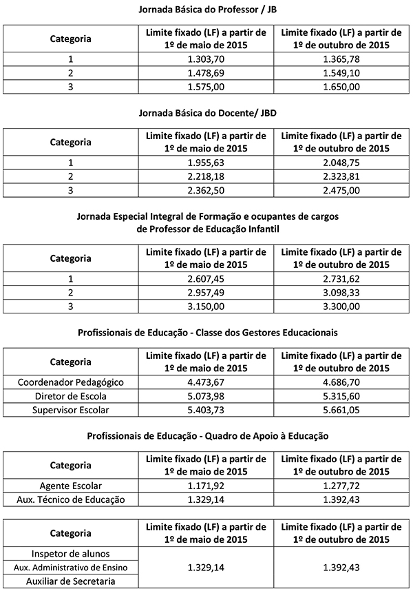 Em Assembleia, Sinprosasco rejeita proposta patronal - Sinprosasco