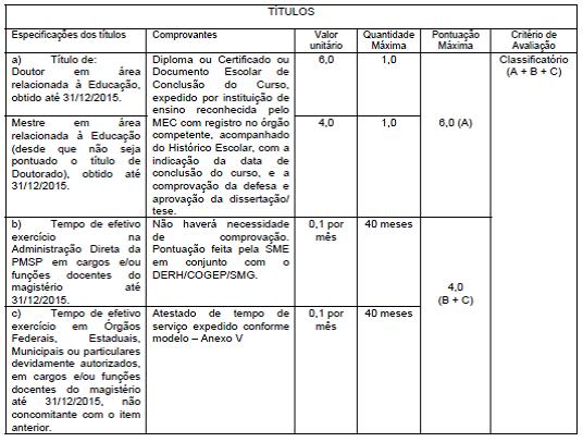 SME-SP, 15/10/22: CONVOCAÇÃO PROFº TEMP, PENHA, BUTANTÃ