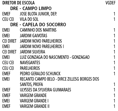 Sindicato dos Profissionais em Educação no Ensino Municipal de São Paulo -  Comunicado nº 1.603 (DOC de 21/10/2014, página 82)