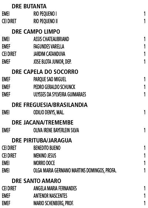 Sindicato dos Profissionais em Educação no Ensino Municipal de São Paulo -  Comunicado nº 1.173 (DOC de 07/10/2021. página 60)