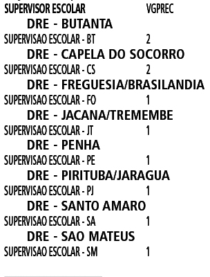 Diretoria Regional de Educação Butantã - DRE Butantã, Rua Padre