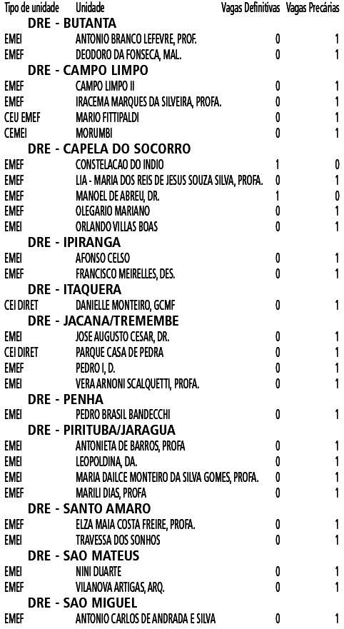 Sindicato dos Profissionais em Educação no Ensino Municipal de São