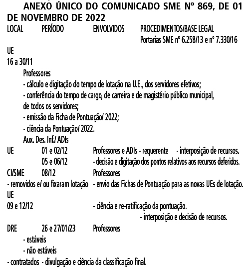 SME-SP, 15/10/22: CONVOCAÇÃO PROFº TEMP, PENHA, BUTANTÃ
