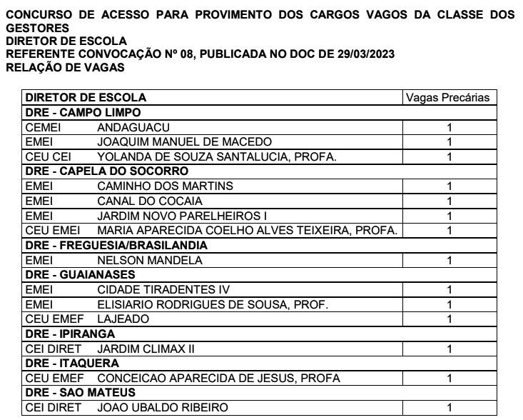 Sindicato dos Profissionais em Educação no Ensino Municipal de São Paulo -  Comunicado nº 1.603 (DOC de 21/10/2014, página 82)