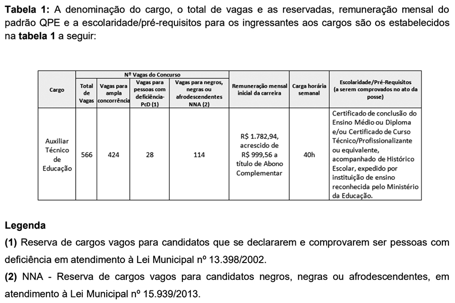 Auxiliar Técnico de Educação da Secretaria Municipal de Educação _